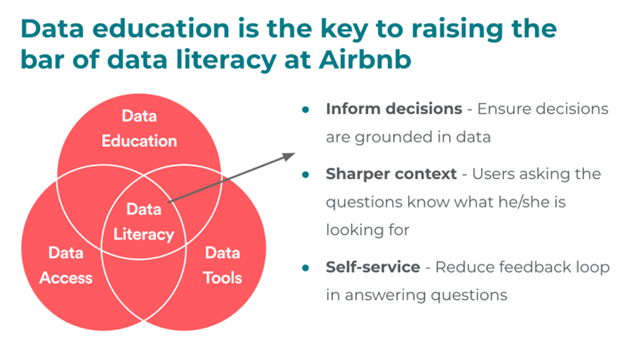 infographic data experimentation