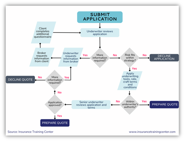insurance training center