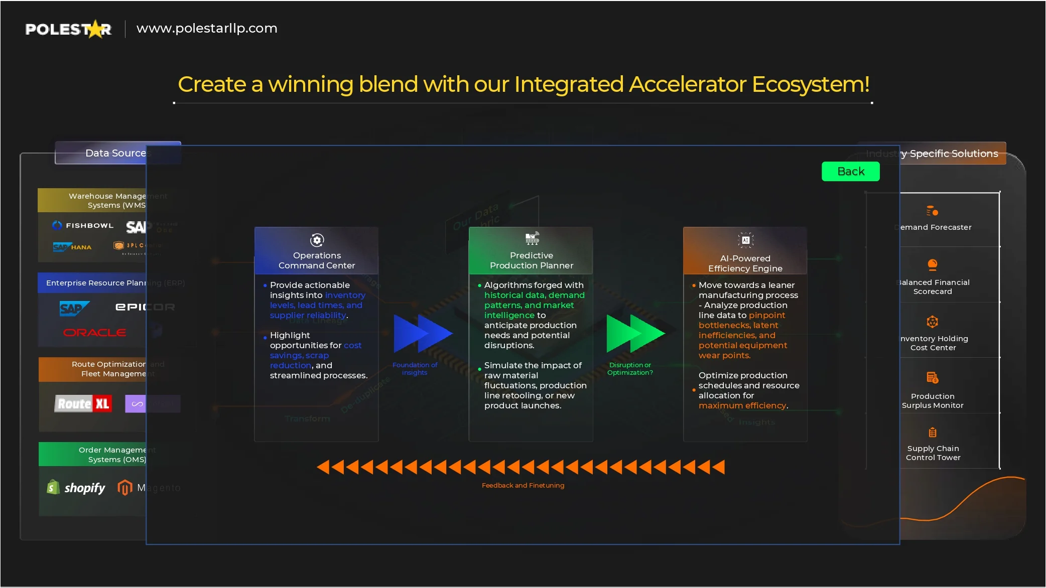 Integrated Accelerator Ecosystem