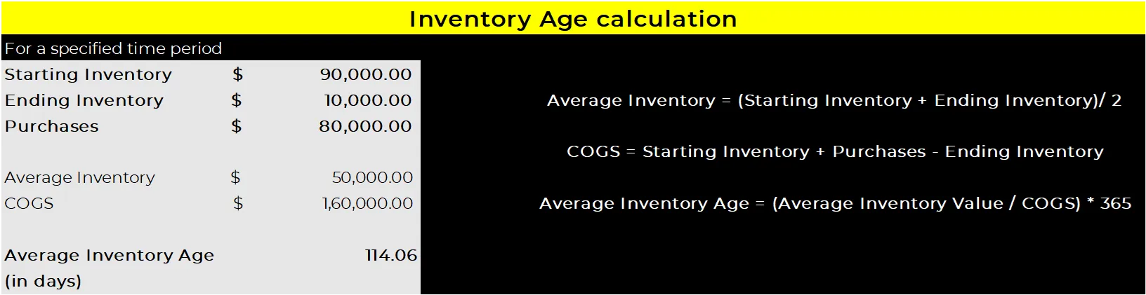 inventory-aging-calculation