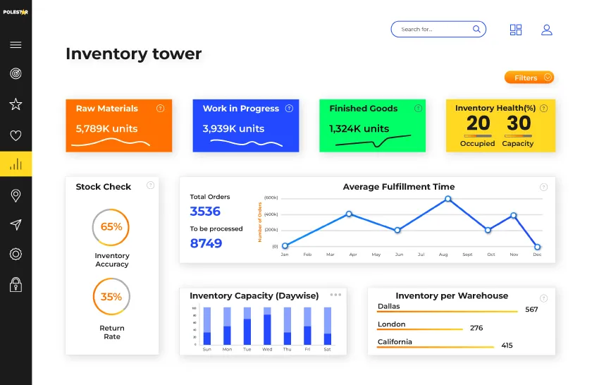 QSR customer behavior