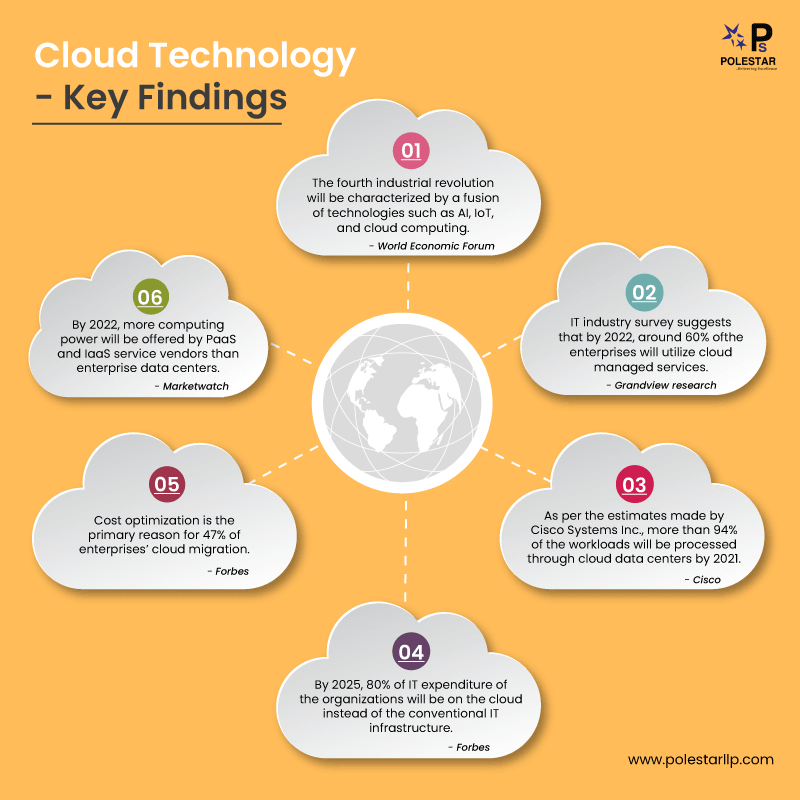 key findings Cloud Computing
