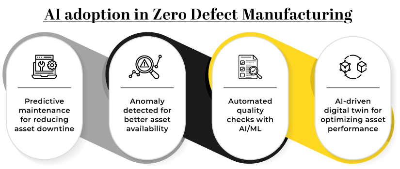 leveraging ai for zero regrets