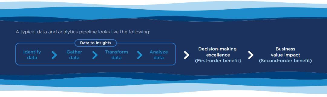 lineage for data governance
