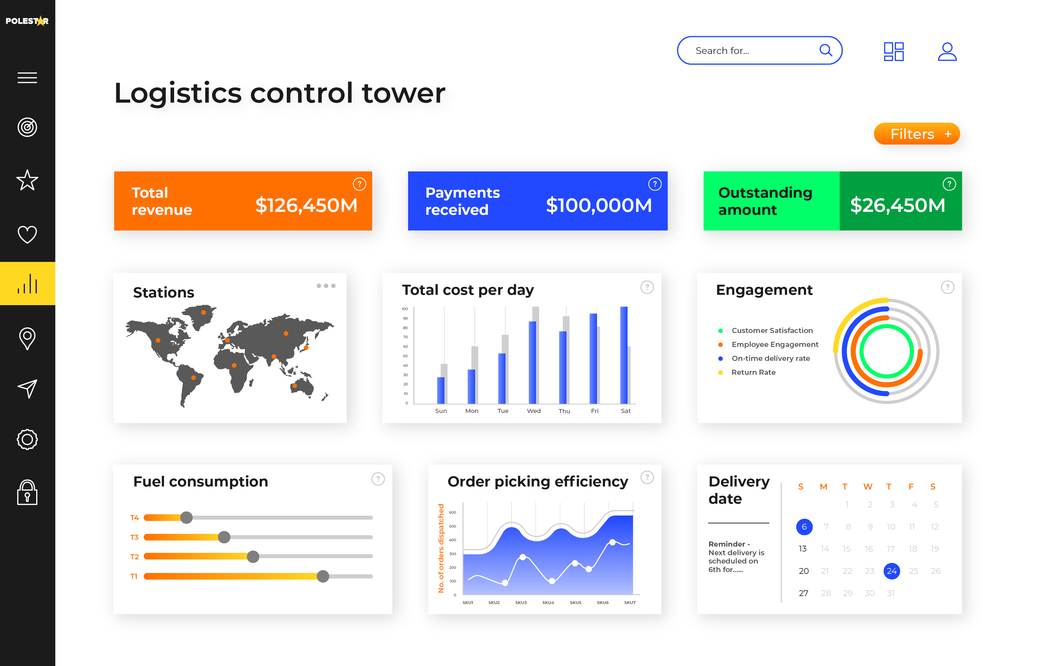 QSR customer behavior
