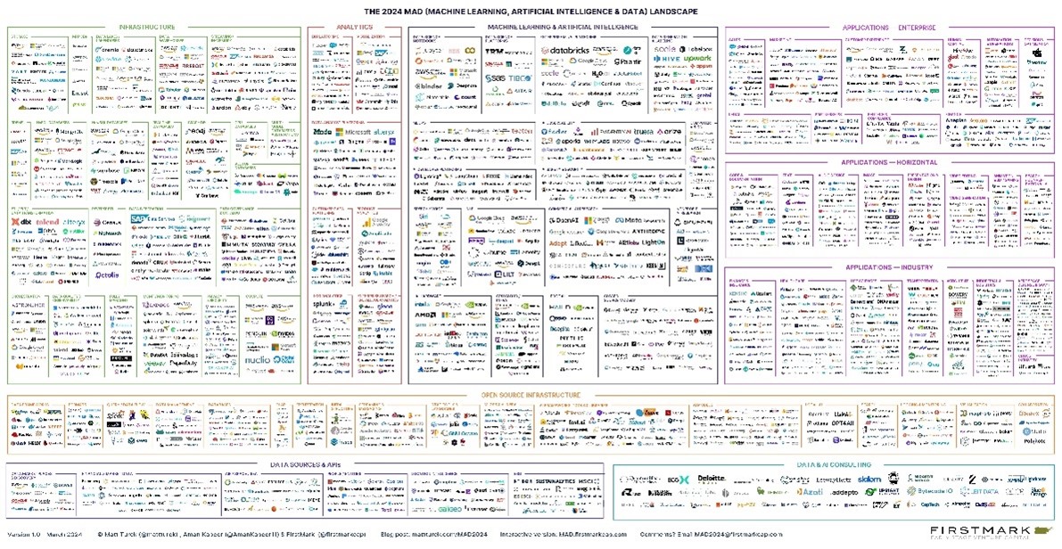 Grateful to Mattturk & Firstmark for this wonderful research