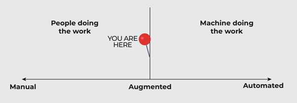 mdm master data management