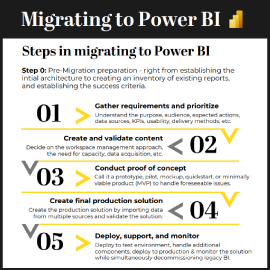 Power Bi Datasheet