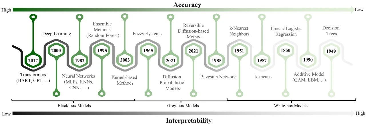 explainability ai model