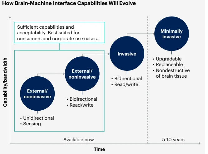 neurological enhancement technologies