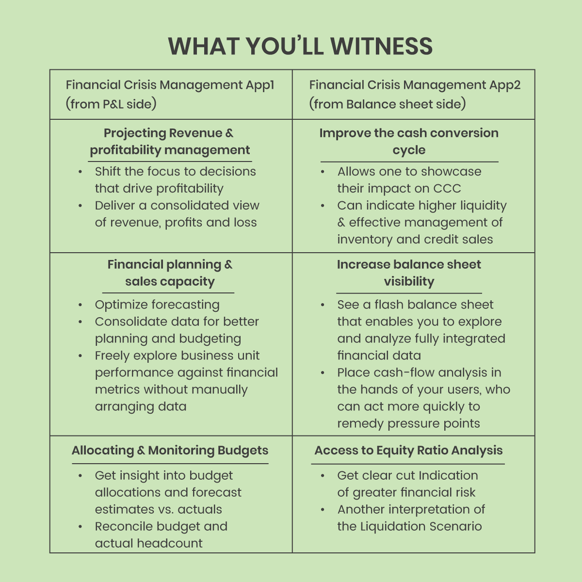 crisis management kit