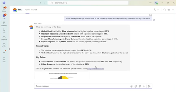 Pai Blog Dashboard Chatbot
