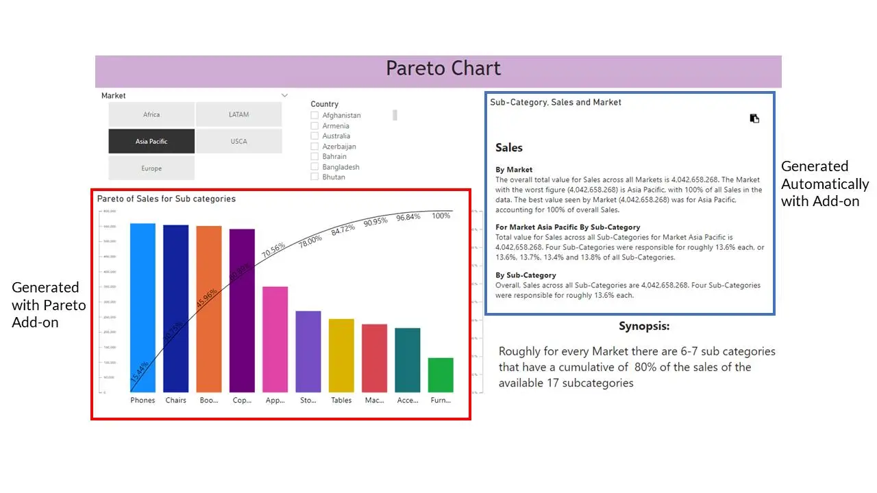 pareto chart