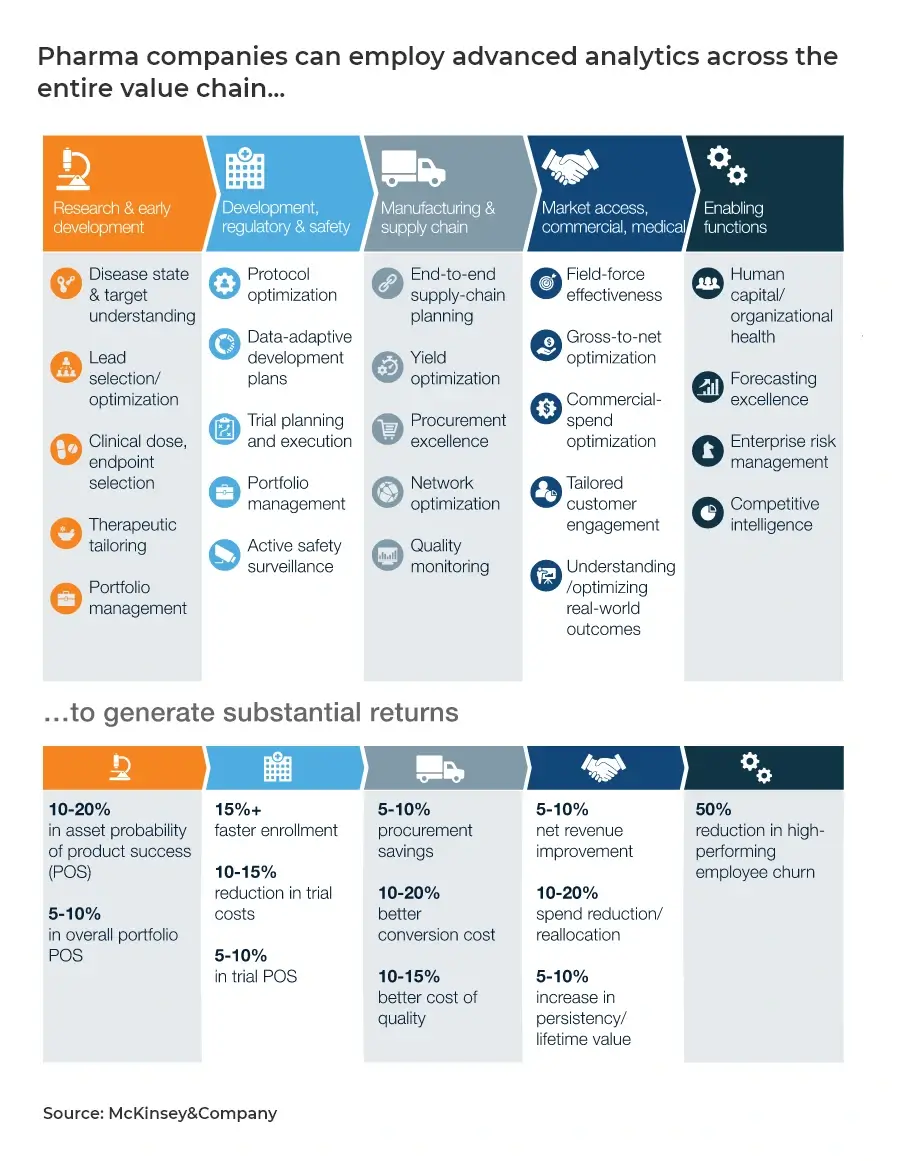 pharma analytics leverage