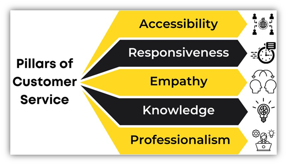 pillar of customer services banner