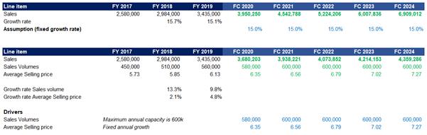 planning and the forecasting