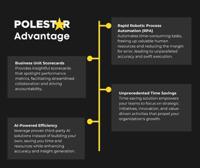 polestar advantage