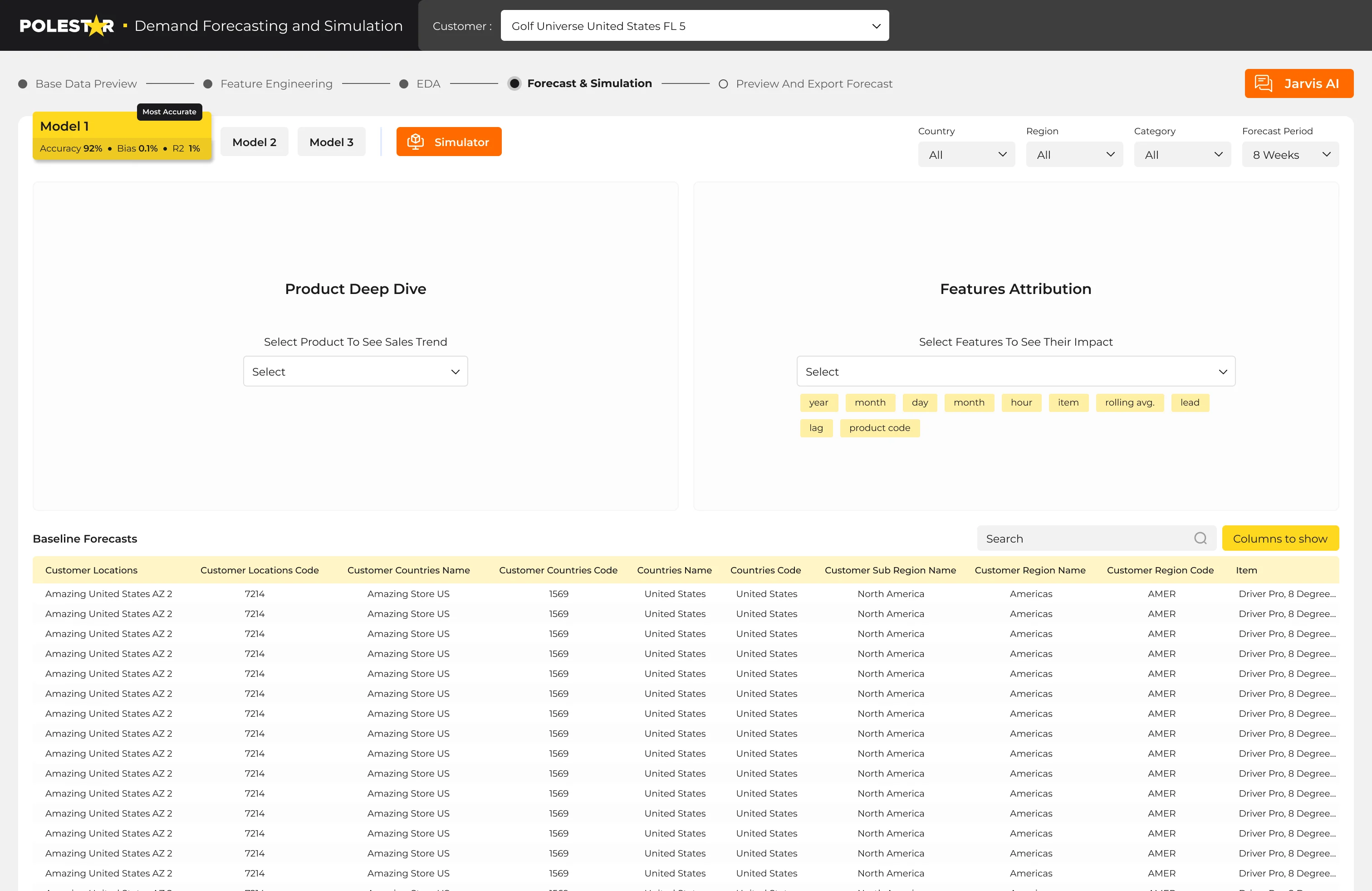 Sample dashboard of Polestar’s Revenue Management Suite