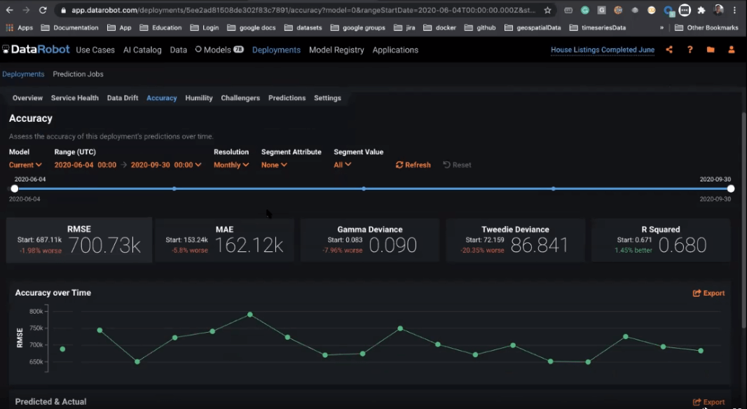 polestar solutions datarobort partners