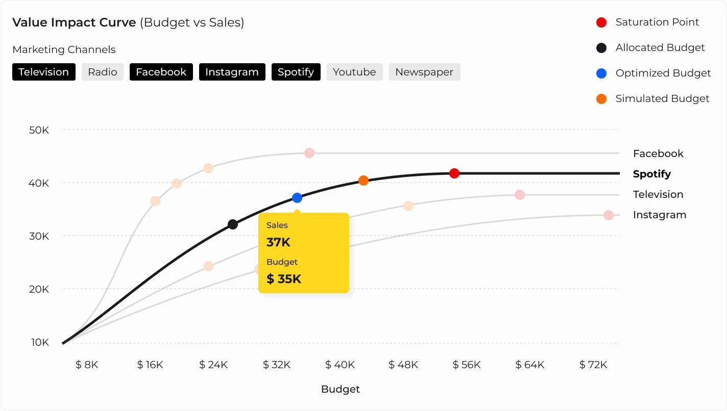 rice elasticity curve right price