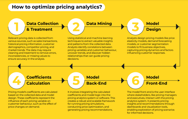 pricing optimization