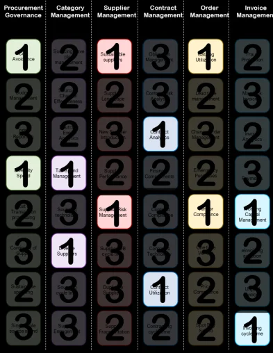 predictive maintenance cycle