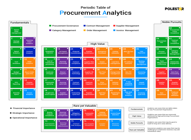 Supply Chain Control Tower