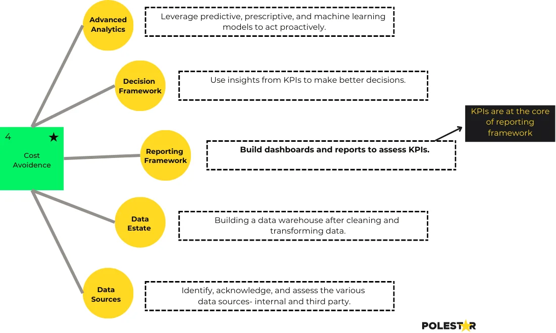 procurement use cases