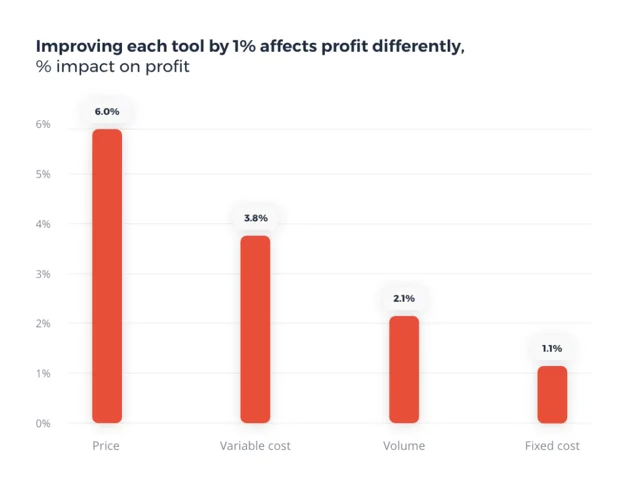 psychology-behind-pricing-strategy
