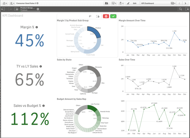 Qlik Dasboard