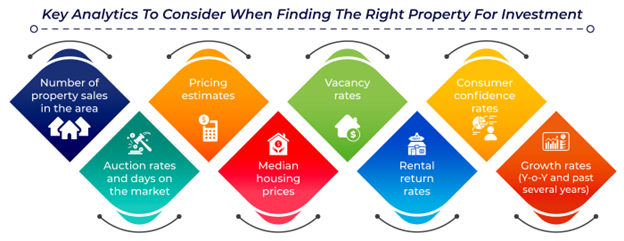 real-estate-analytics
