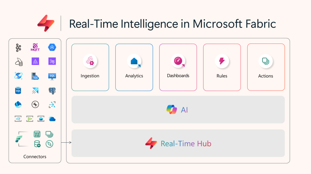 intelligence in microsoft fabric