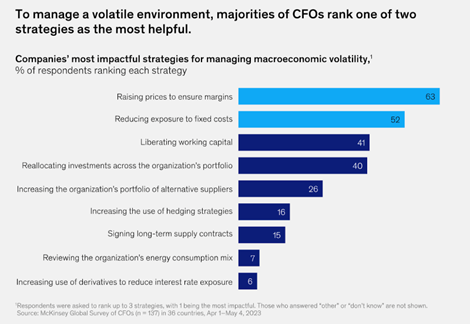 reinforcing the aggressive growth plan