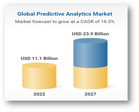 research analytics graph