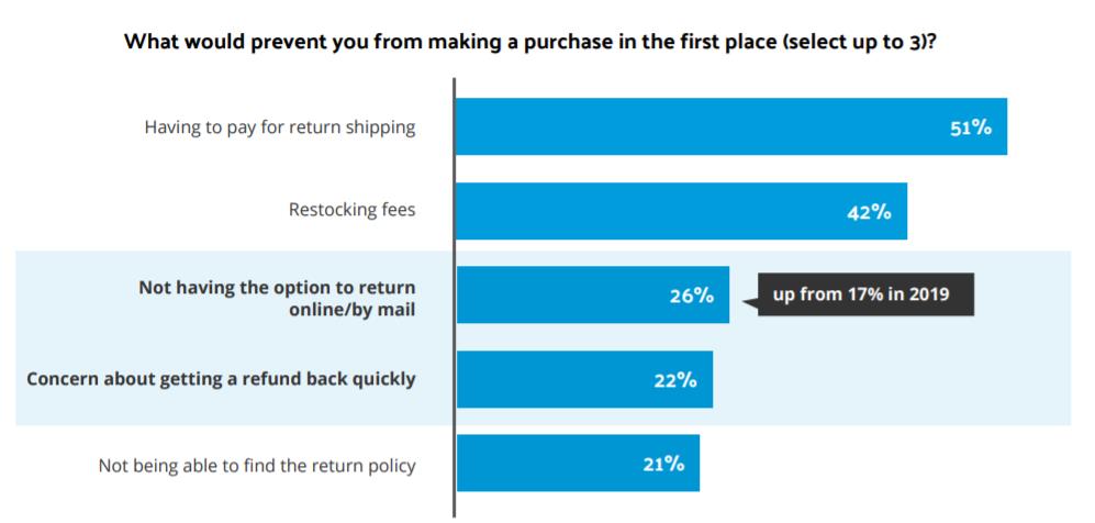 reserve-logistics-importance