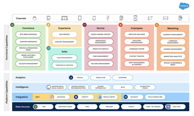 retail analytics architecture
