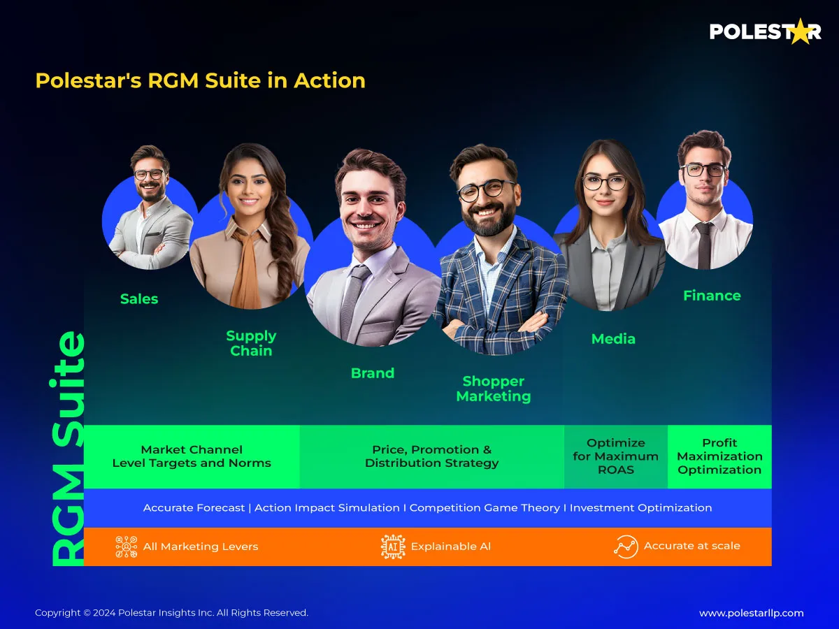 Revenue Growth Management Solutions | Polestar