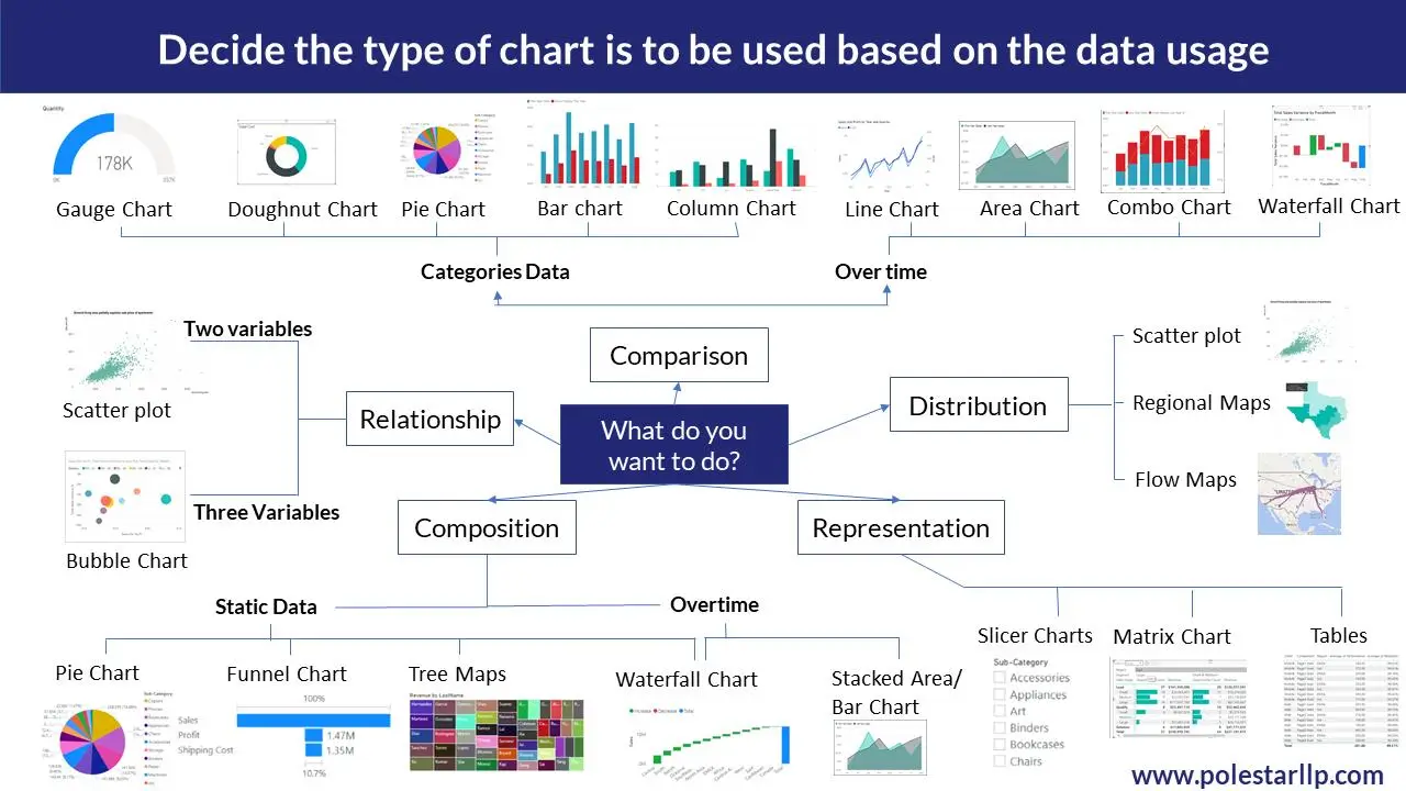 right power bi dashboard visualization