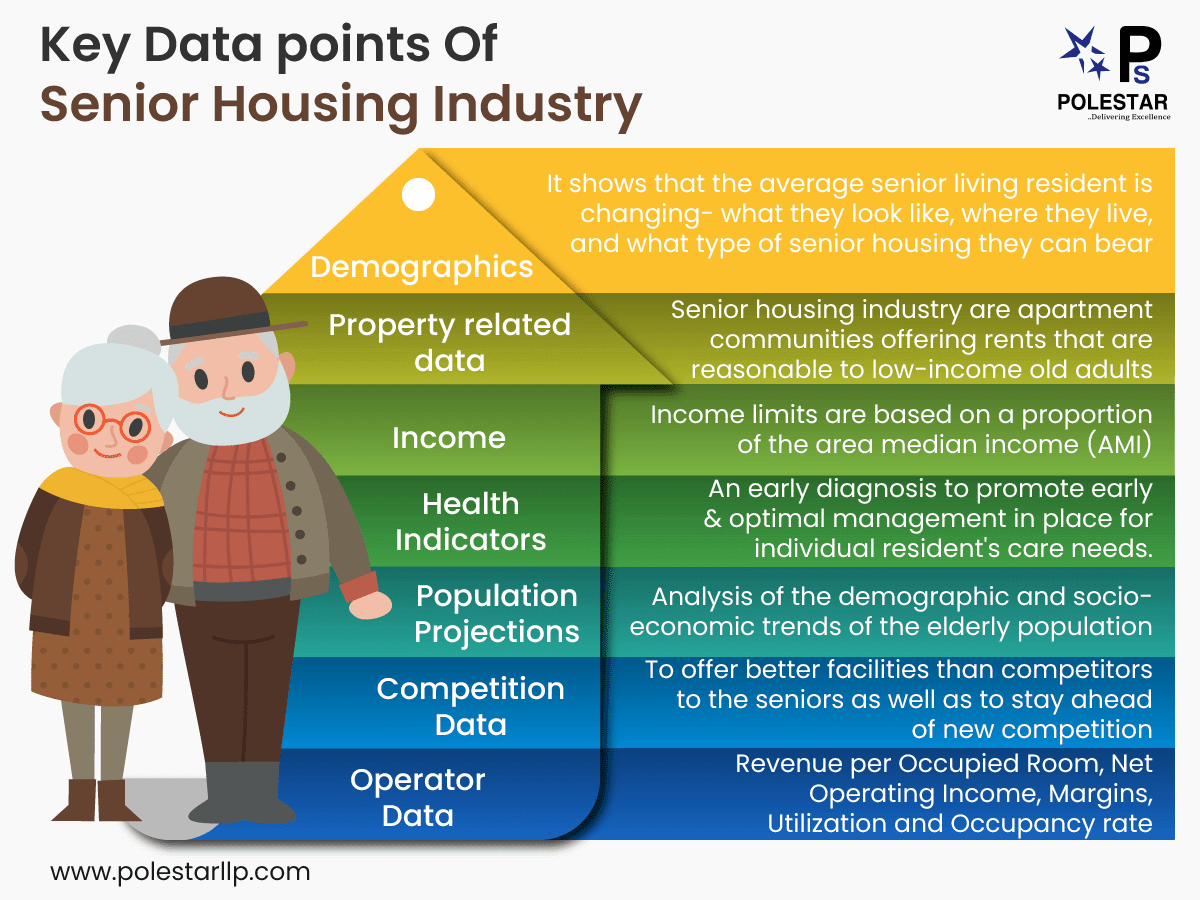 senior housing industry infographic