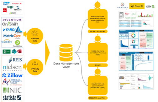 siloed legacy environments transferring data cloud based environments