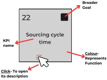 source cycle time