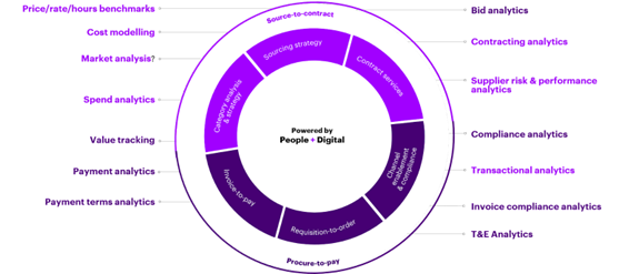 use cases of procurement analytics