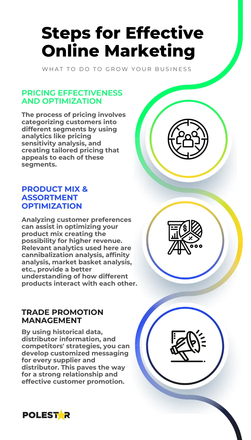 Steps for Effective Online Marketing
