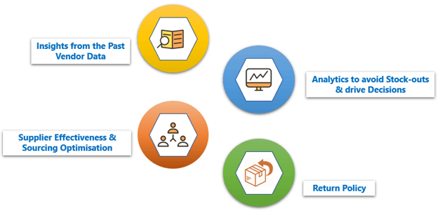supplier network retail supply chain