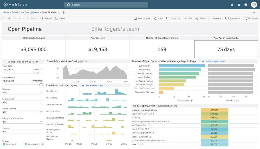 Tableau Dashboard
