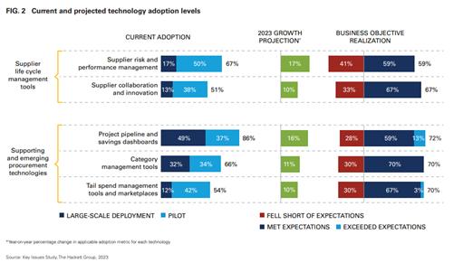 tail-spend-management-tools