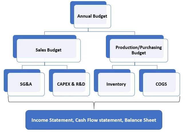 predictive maintenance cycle