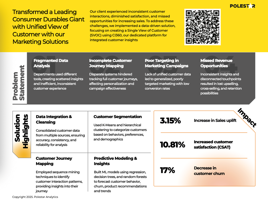 Transformed Leading Consumer Durables Giant With Unified View of Consumer