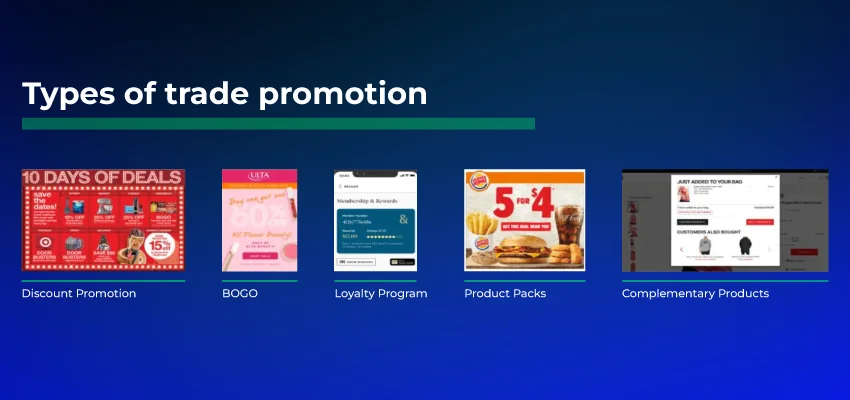 Types of Trade Promotions