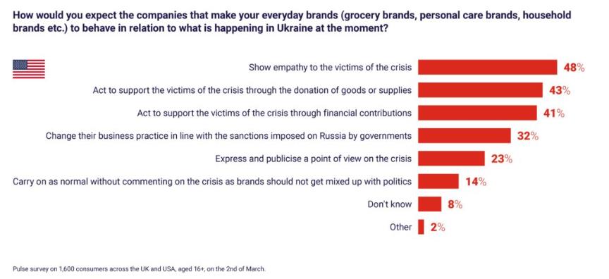 supply chain analytics
